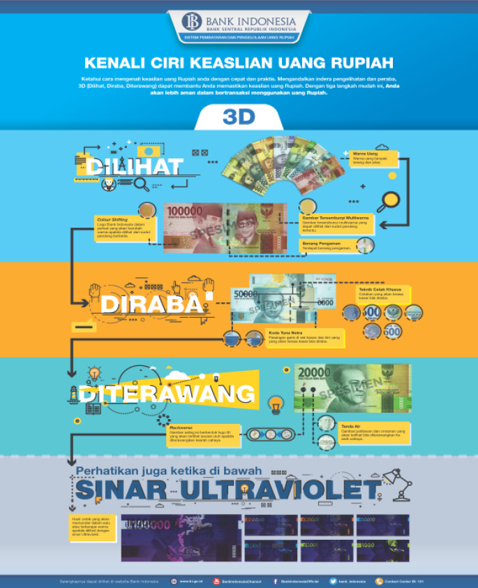 Infografis-Ciri-Keaslian-Uang-Rupiah.png